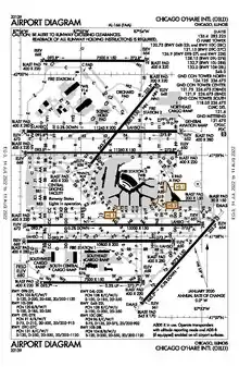 FAA airport diagram