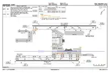 CAAC airport chart