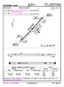 CAAC airport chart