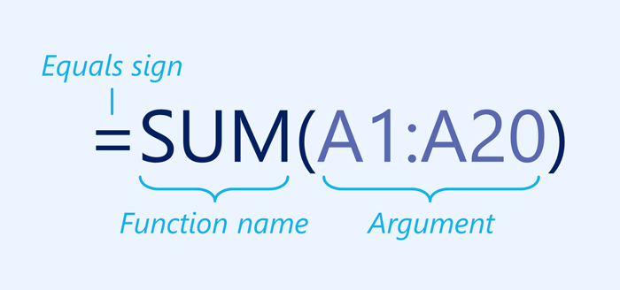 =SUM(A1:A20)