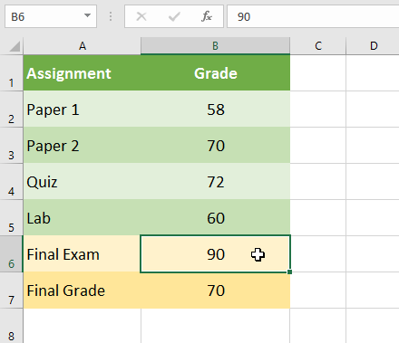 the value in cell B6 (90) determined by goal 