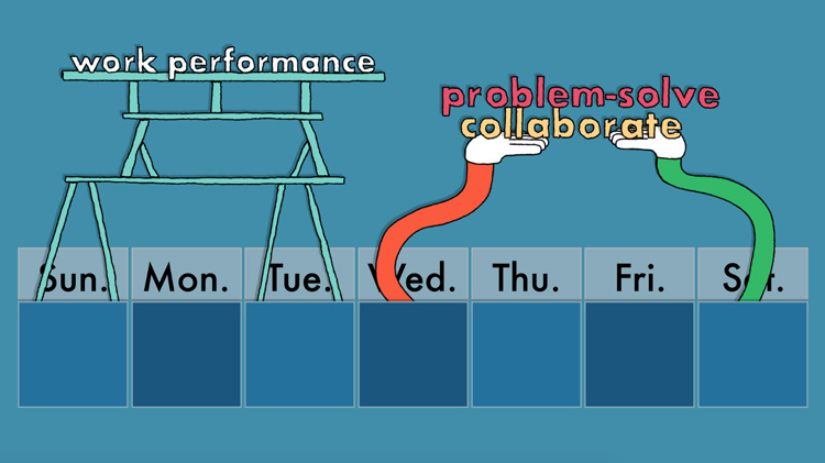 illustration of improved work performance, collaboration, and problem solving from using creative impulses