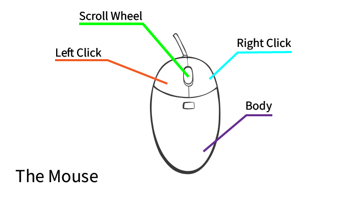 Mouse labels