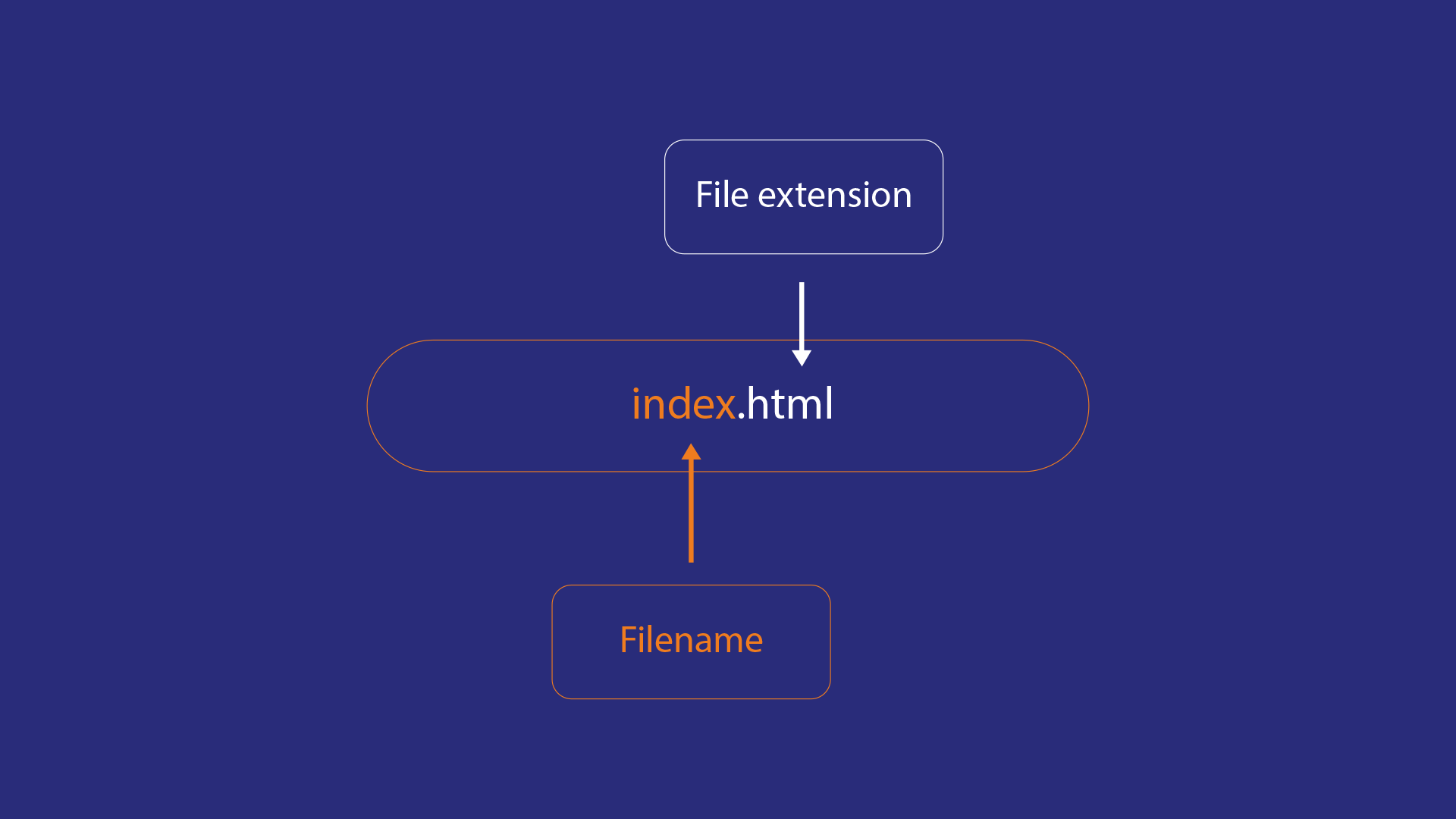 Filename and file extension