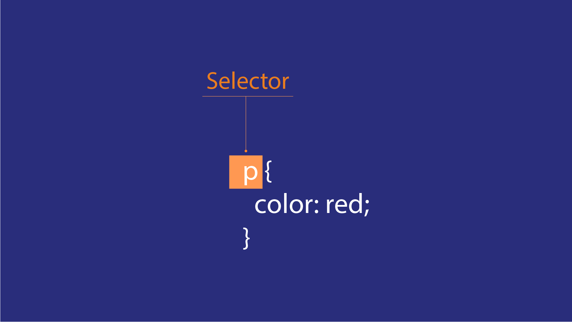 a CSS selector