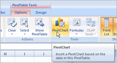 PivotChart