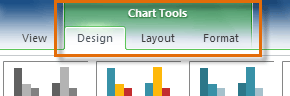 The Design, Layout and Format tabs