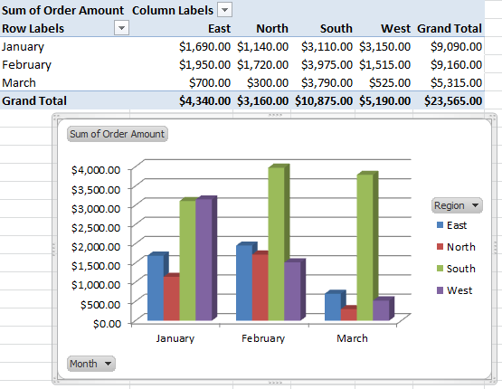 A PivotChart