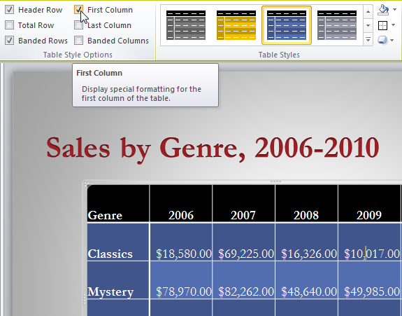 Checking and unchecking table style options