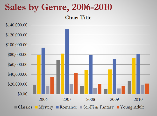 The modified chart