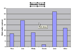 Chart wizard result.