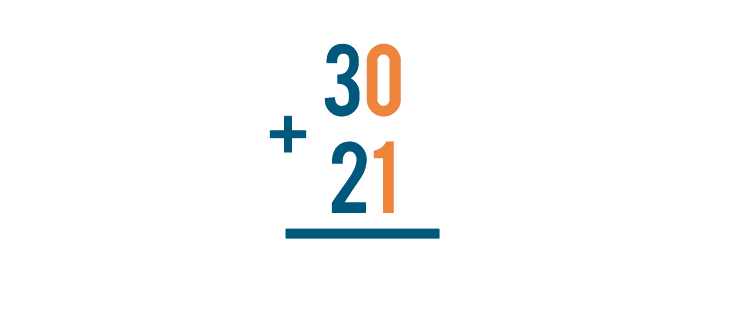 When you stack an addition expression, make sure the numbers are lined up correctly. The numbers should always be lined up on the right. 