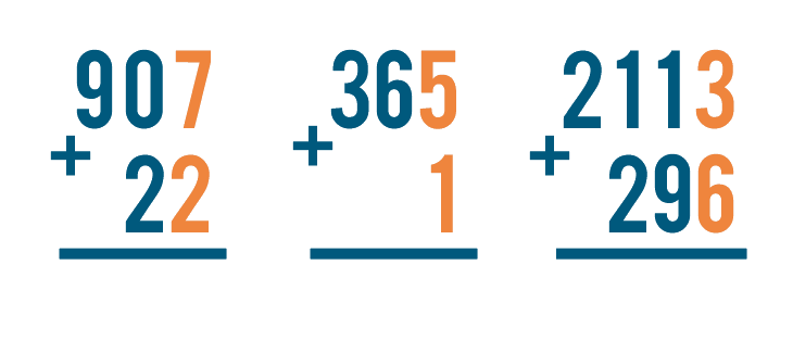 No matter how many digits the numbers you're adding have, the ones on the right are always lined up. 