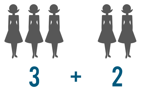 3 + 2