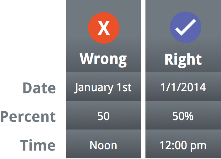 chart illustration best practices for number formatting in spreadsheets