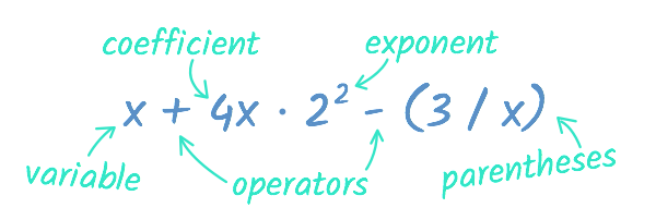 x plus four x times two squared minus (3 divided by x)