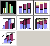 Column Chart