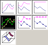 Line Chart