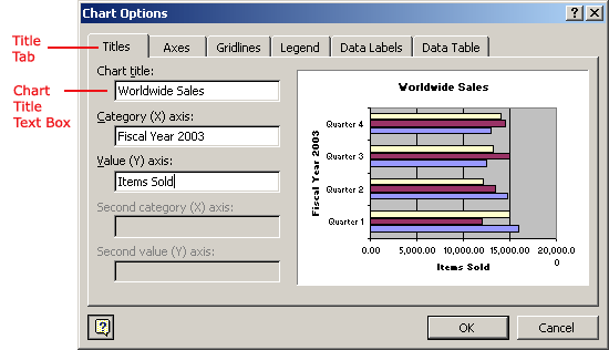 Chart Options Dialog Box