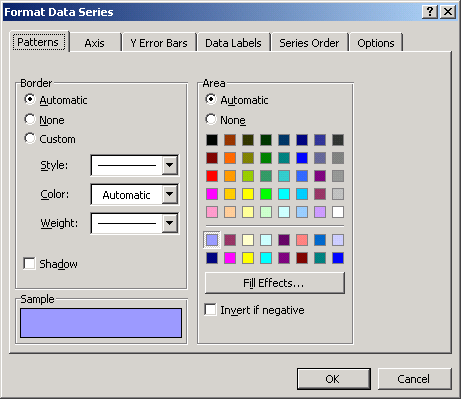 Format Data Series Dialog Box