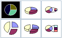 Pie Chart