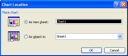 Chart Location Dialog Box